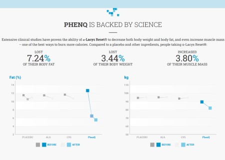 phenq-effect-on-weight-loss